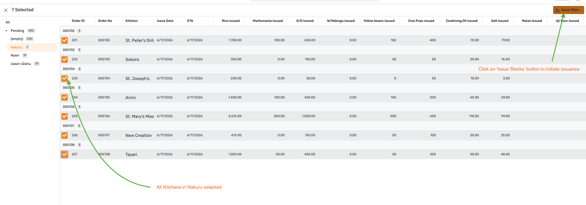 All Nakuru kitchens selected, with the Issue Stocks button highlighted