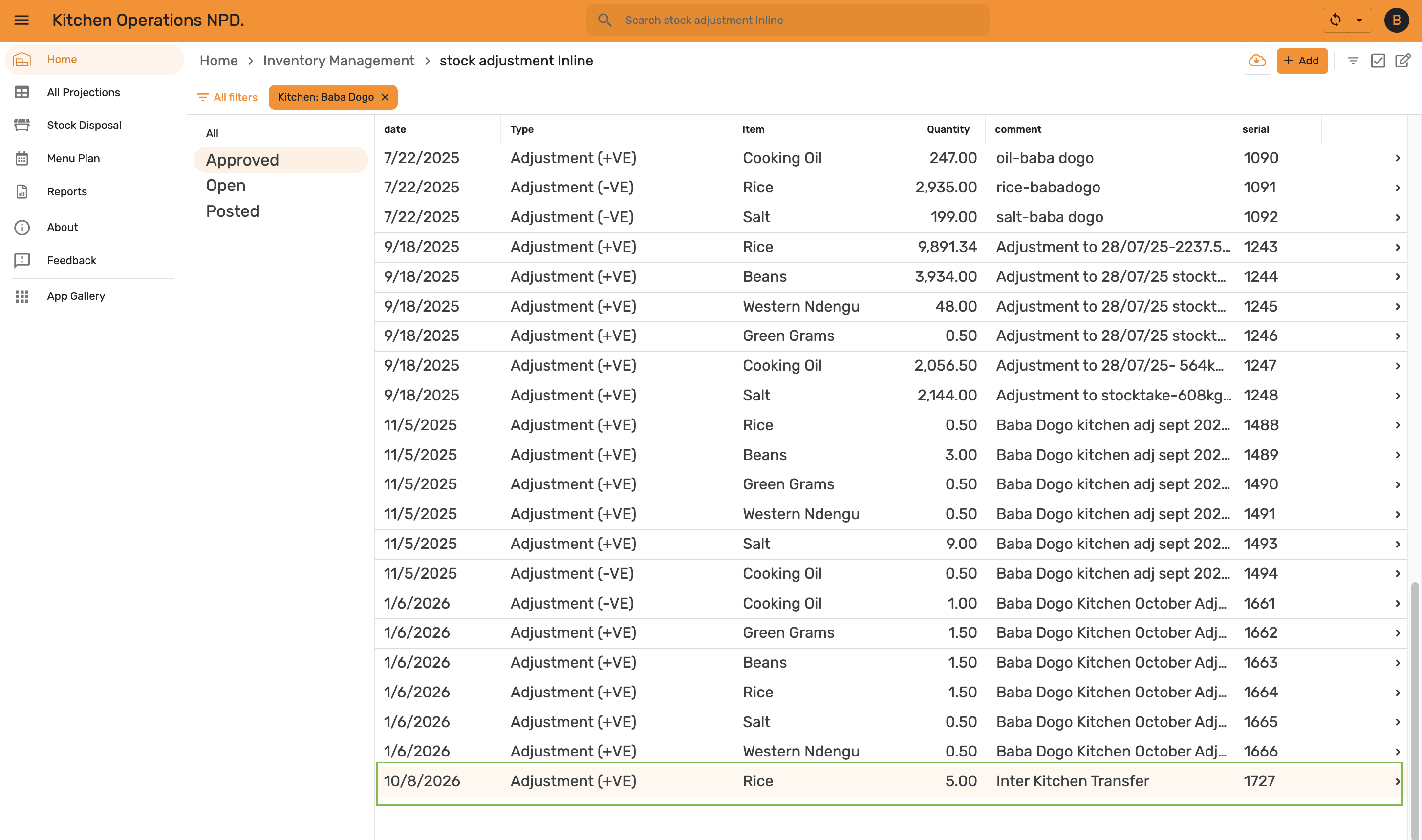 Approved list with the new adjustment highlighted