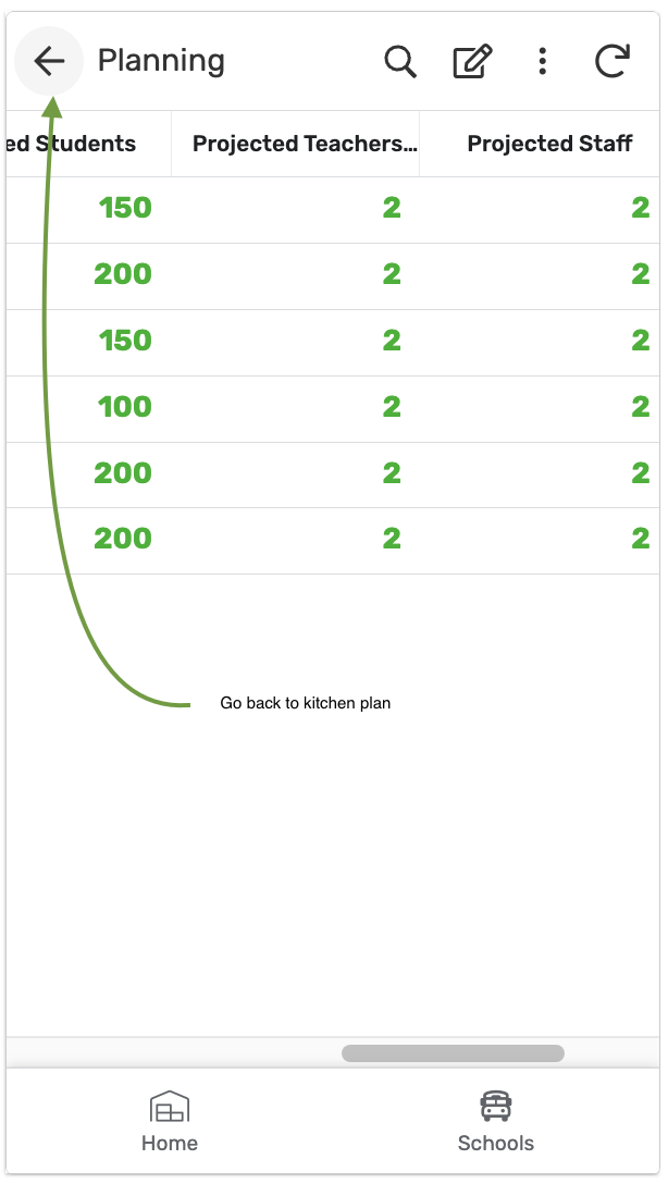Saved projection values, with a prompt to go back to the kitchen plan