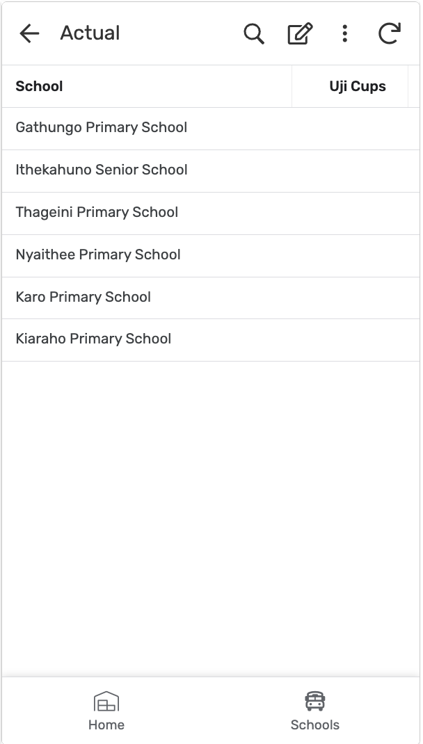School list under Actual, with the Uji Cups column